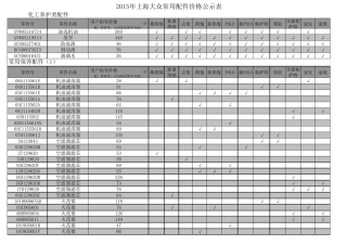 大众汽车常用零配件价格2015