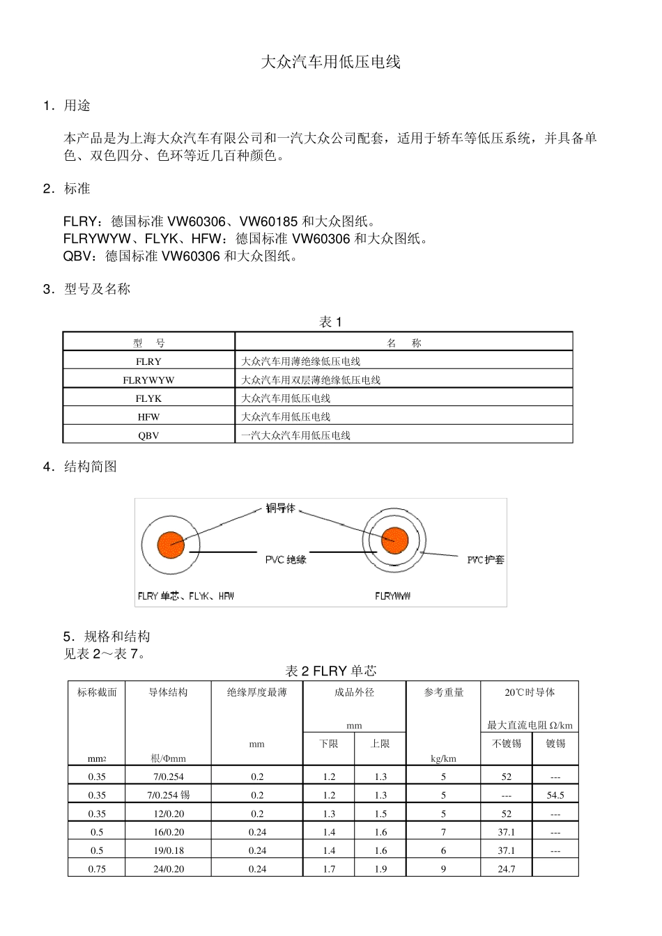 大众汽车用线标准_第1页