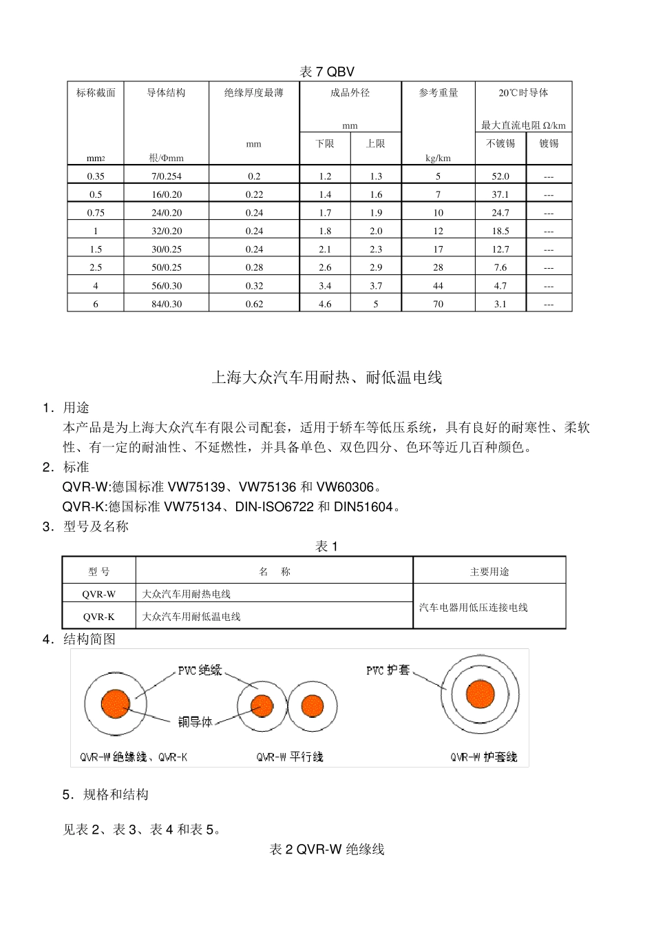 大众汽车用线标准_第3页