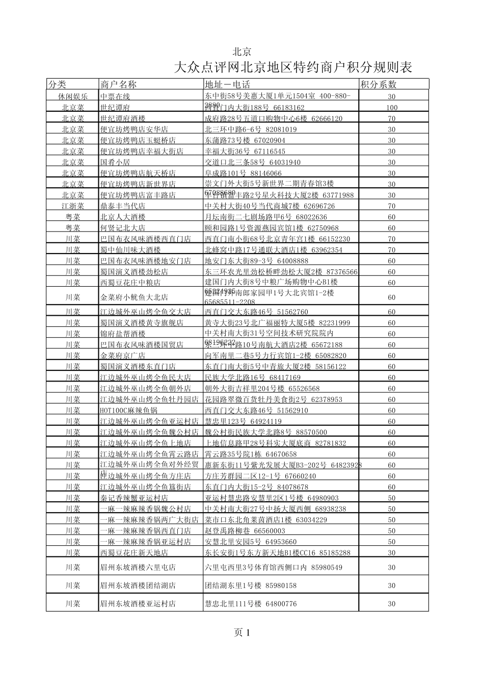 大众点评北京商户_第1页