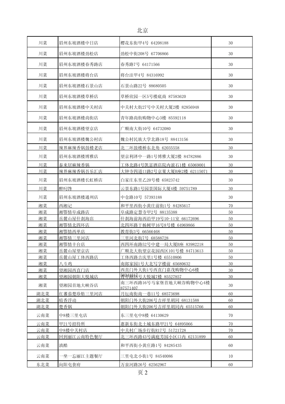 大众点评北京商户_第2页