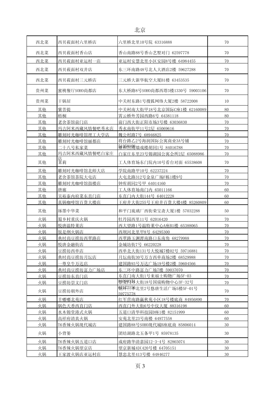大众点评北京商户_第3页