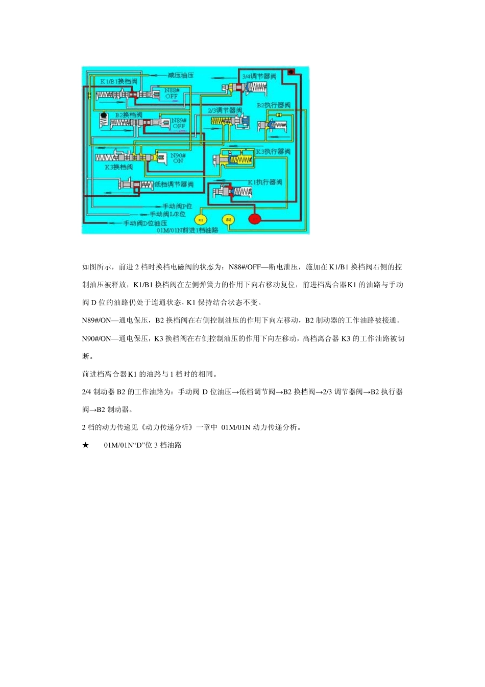 大众自动变速器控制油路_第2页