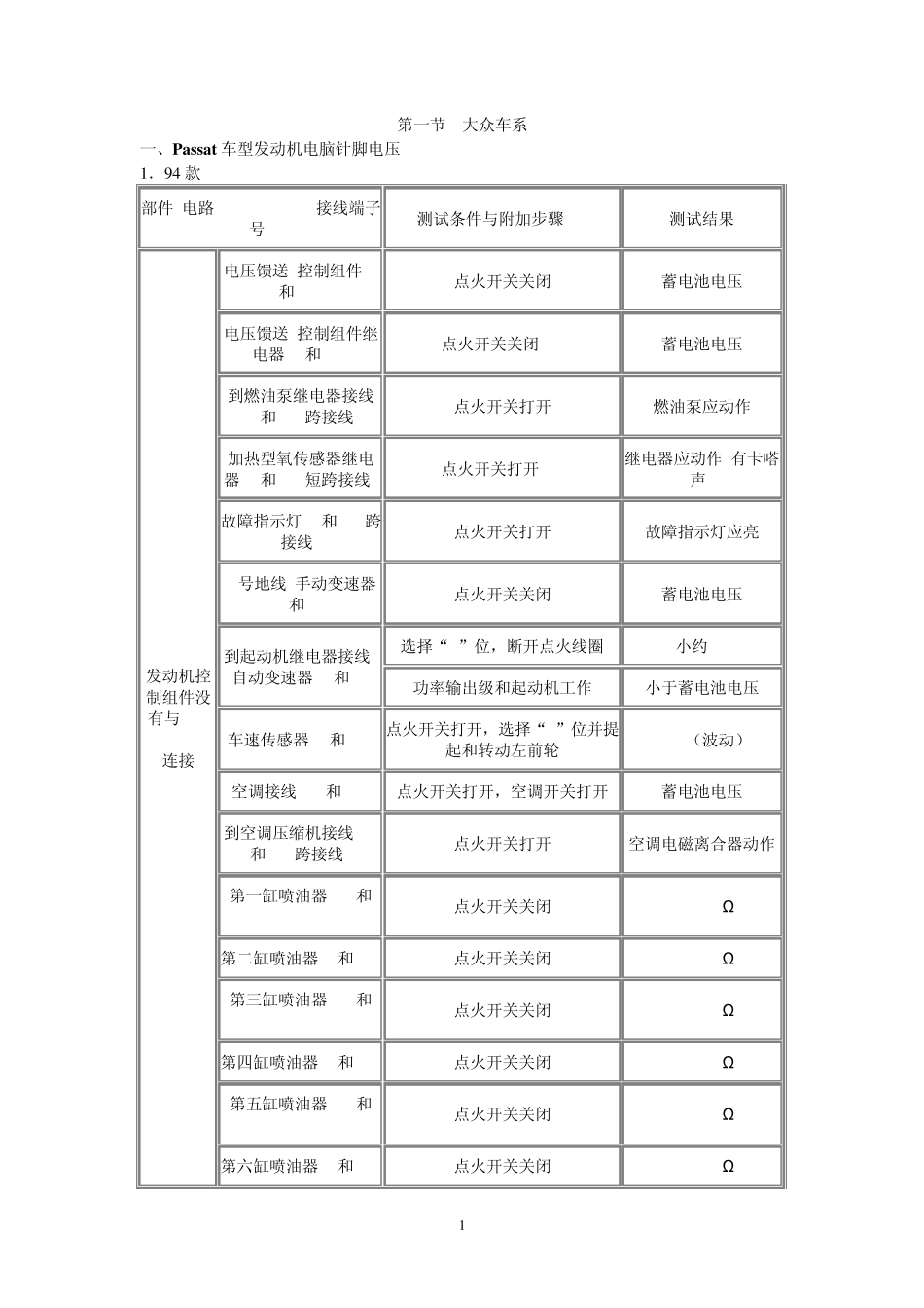 大众车系电脑脚定义_第1页