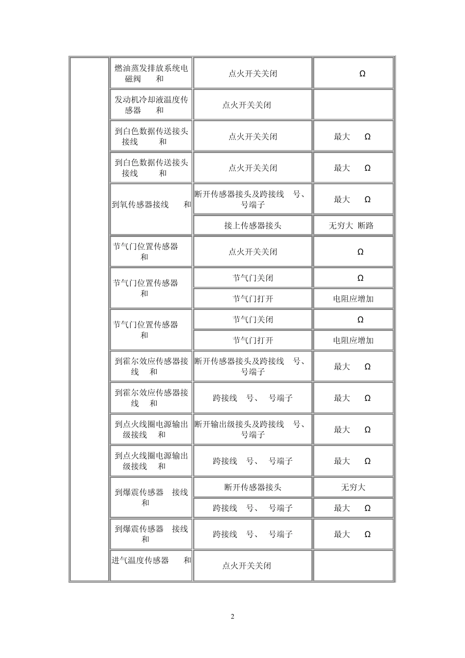 大众车系电脑脚定义_第2页