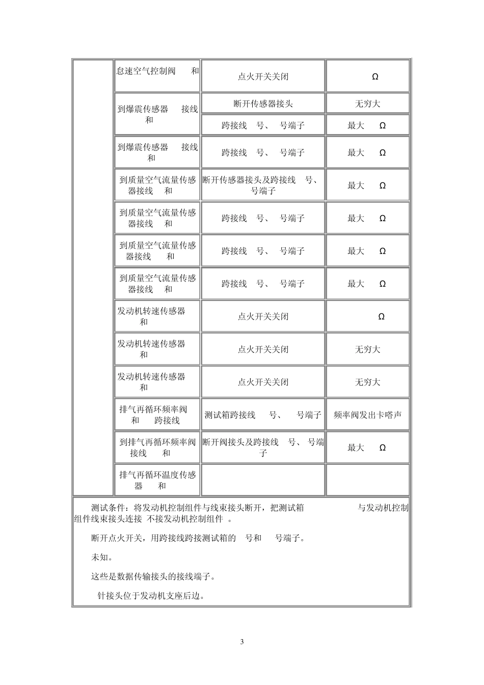 大众车系电脑脚定义_第3页