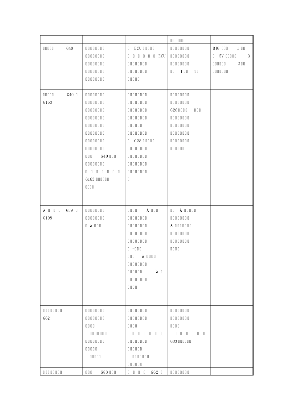 大众车系维修知识必备及常见故障汇编_第2页