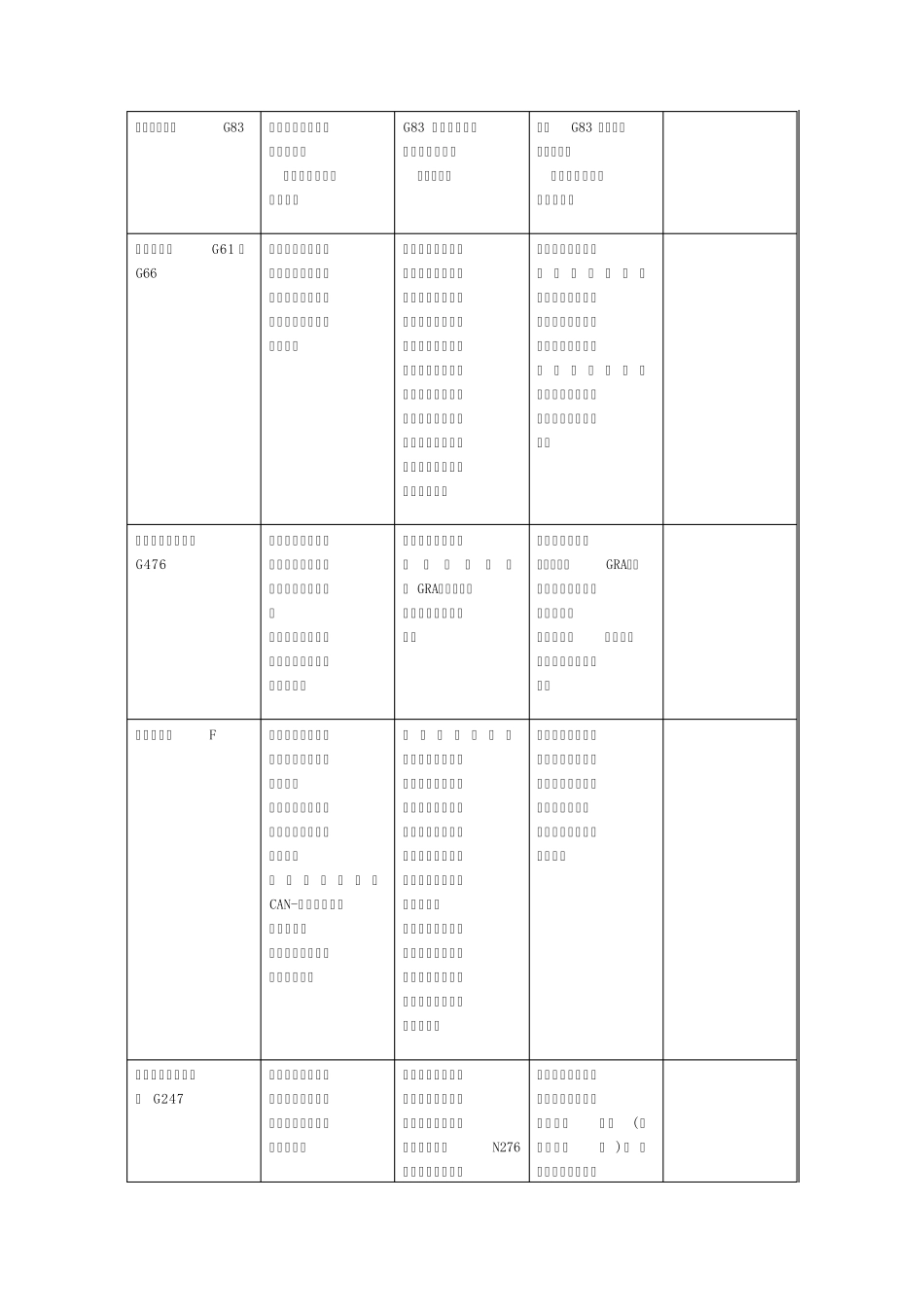 大众车系维修知识必备及常见故障汇编_第3页