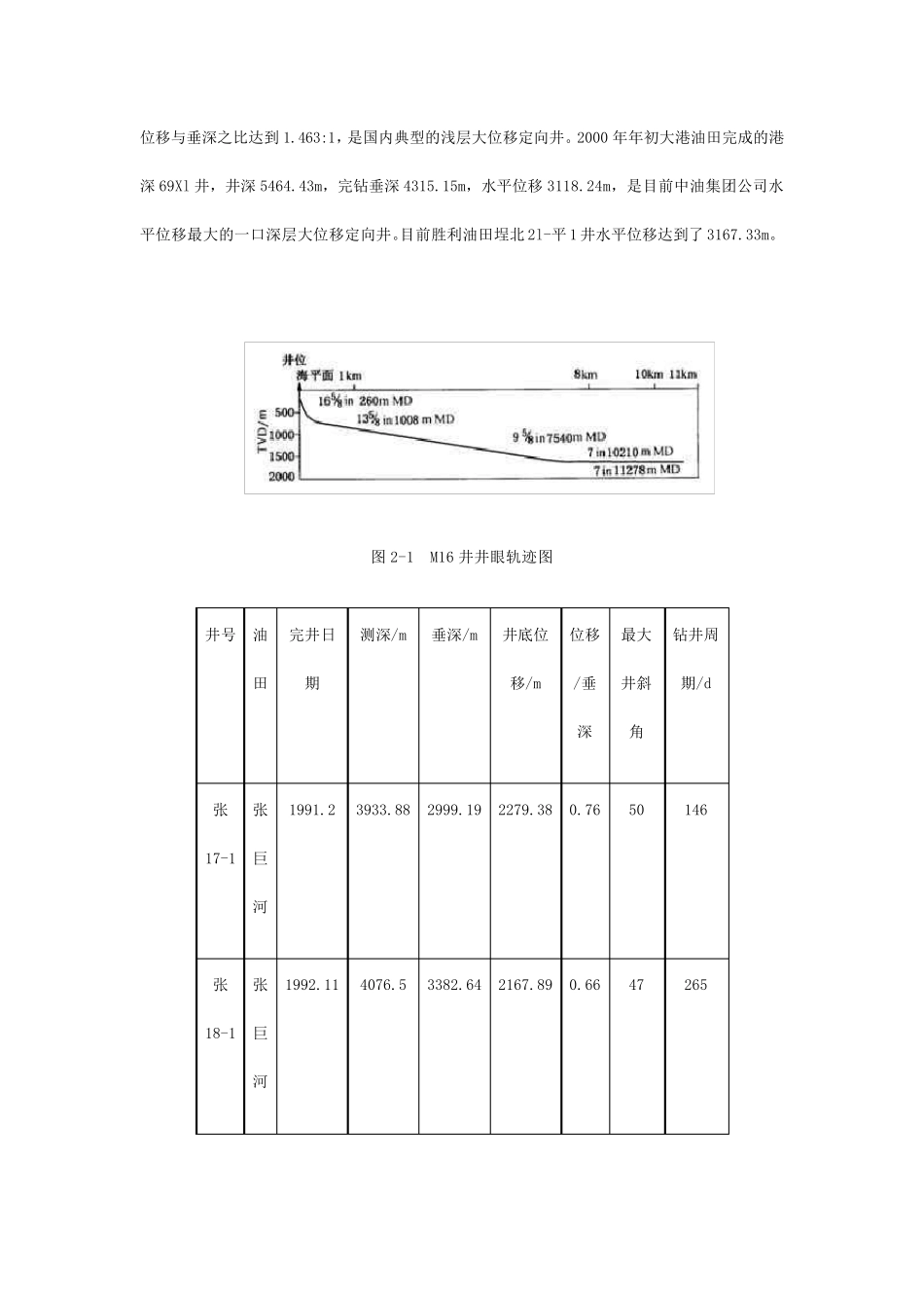 大位移井钻井技术_第3页