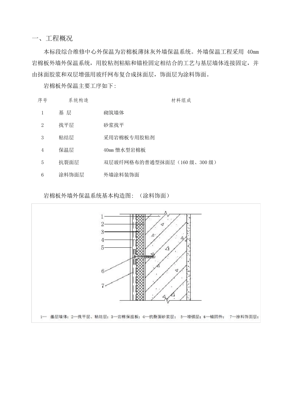 岩棉板外墙保温监理实施细则_第3页