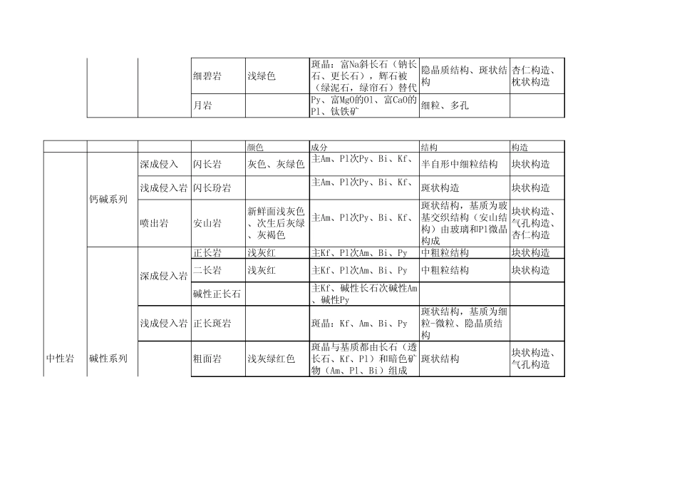 岩浆岩分类对比表_第2页