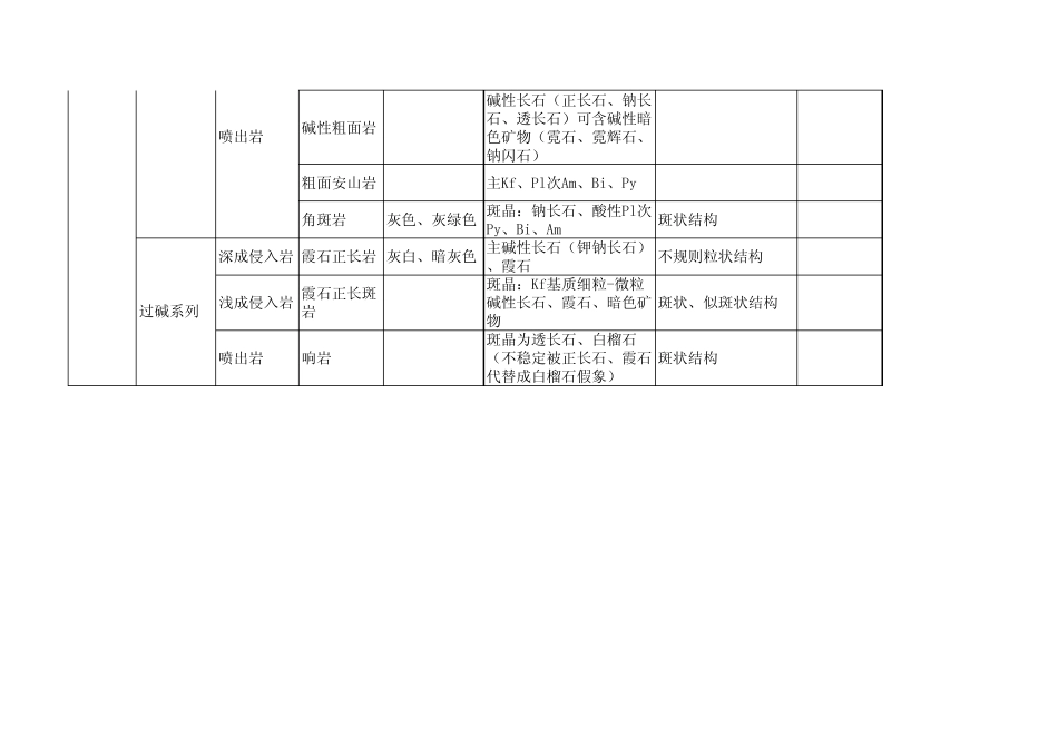 岩浆岩分类对比表_第3页
