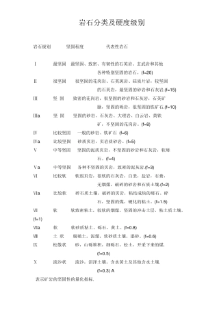 岩石分类及硬度级别