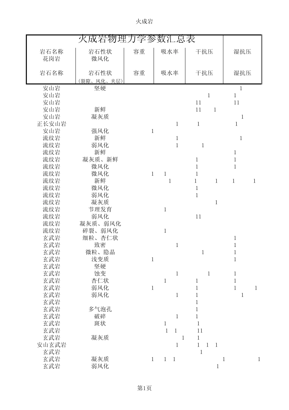 岩石力学参数库_第1页