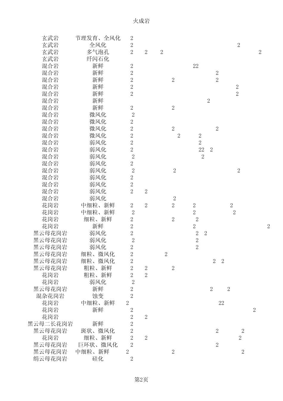 岩石力学参数库_第2页