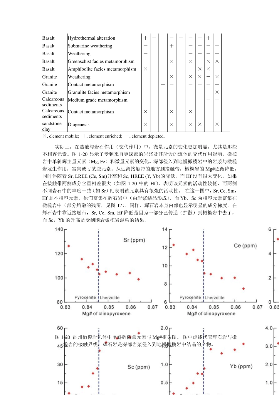 岩石地球化学讲义2_第3页