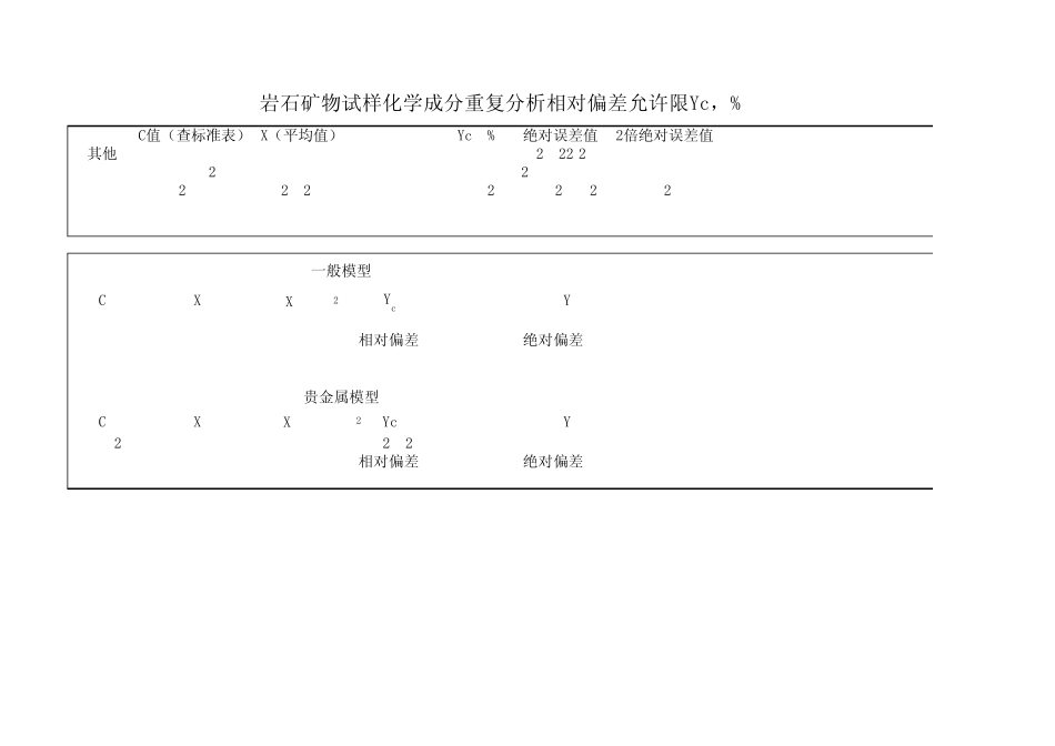 岩石矿物试样化学成分重复分析相对偏差允许限计算公式_第1页