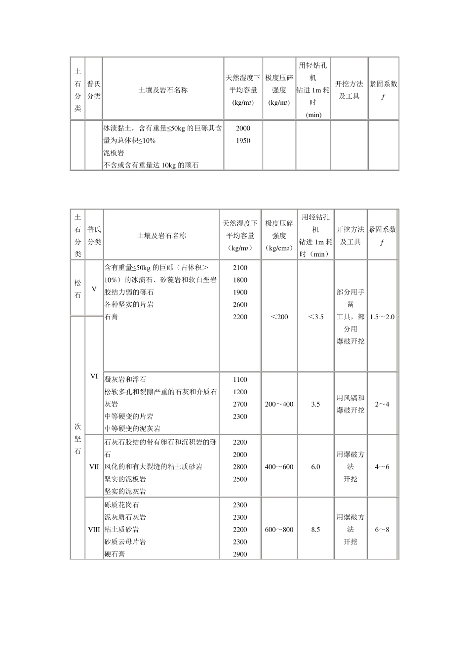岩石硬度一览表12_第2页