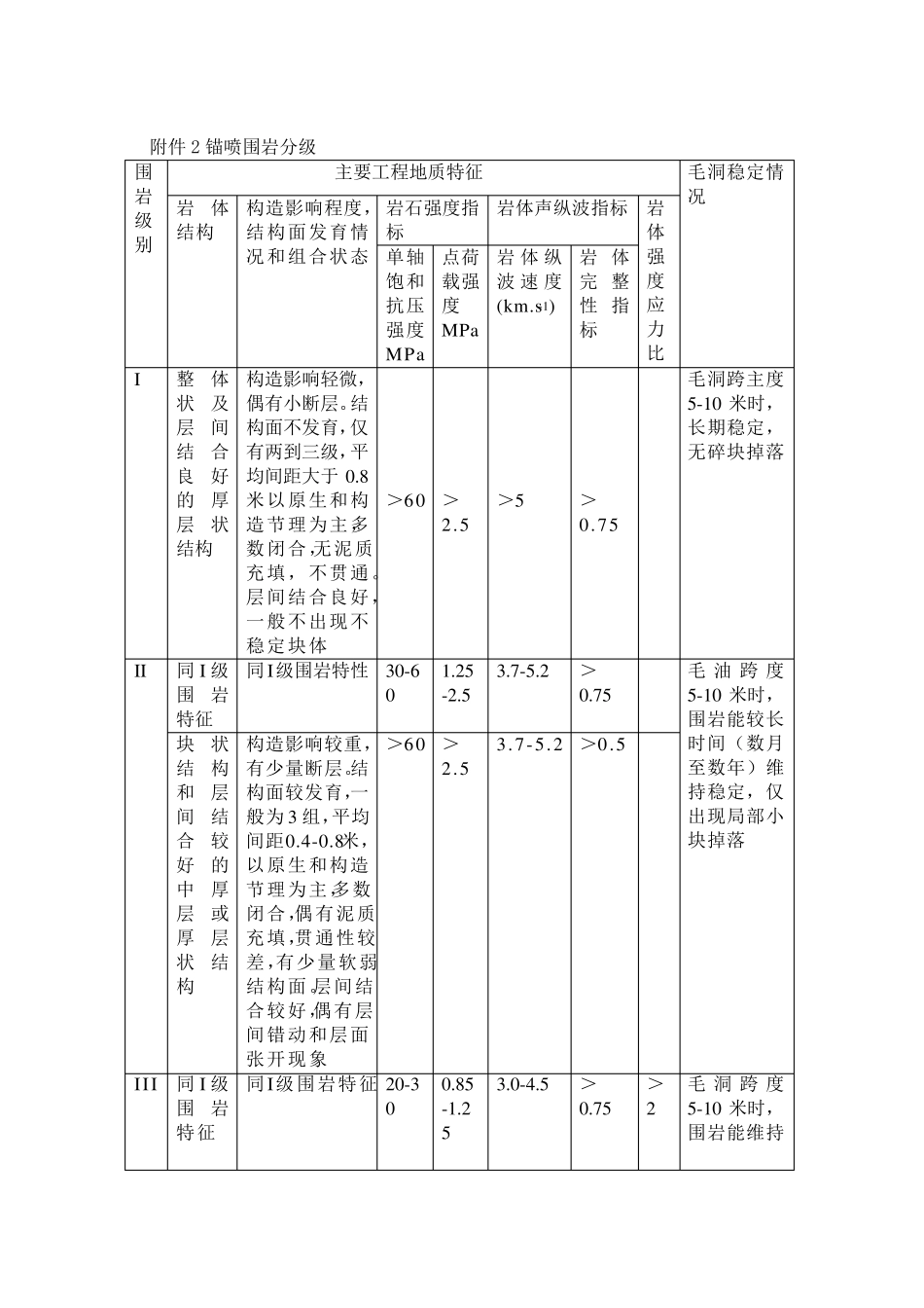 岩石硬度分类_第3页
