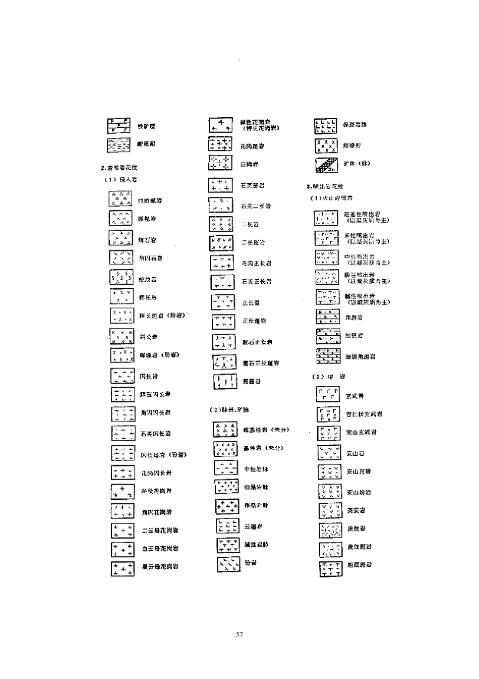 岩石花纹图例及地层代号_第2页