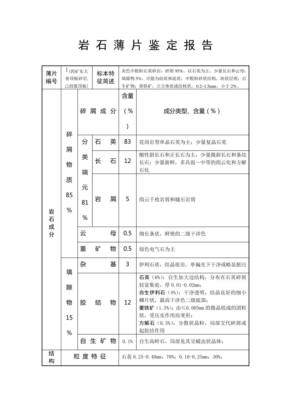 岩石薄片鉴定报告样式_第1页