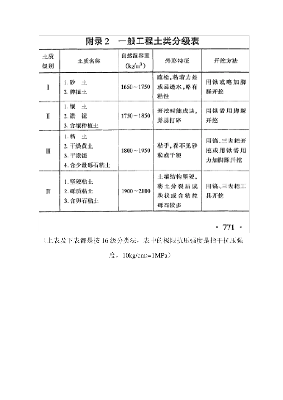 岩石钻探分级表(12级、16级)_第2页