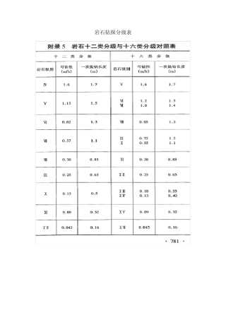岩石钻探分级表(12级、16级)