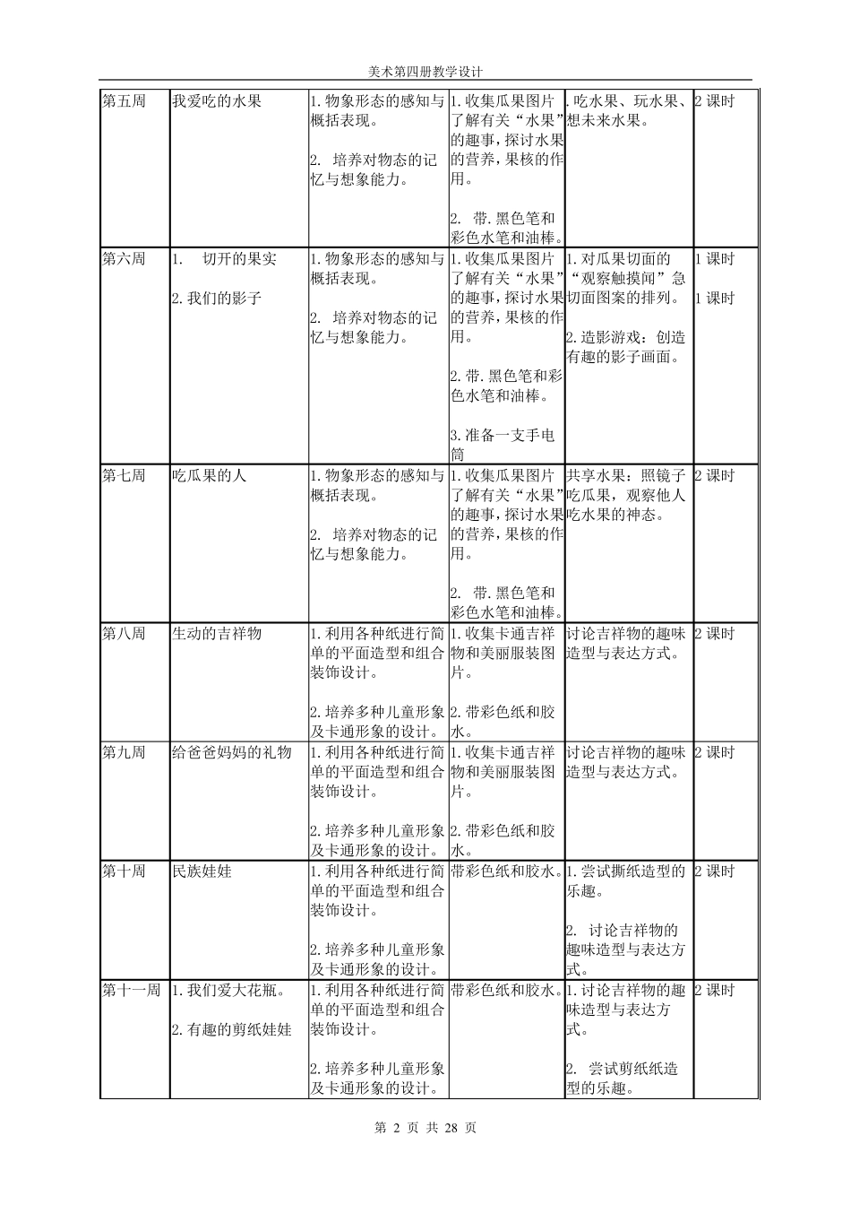 岭南版二年级下册美术全册教案(表格式)_第2页