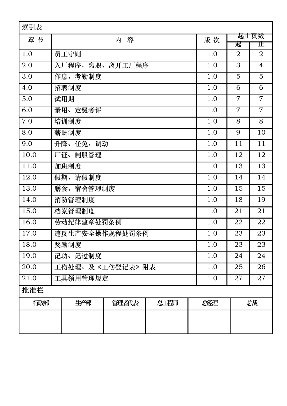 工厂行政管理制度_第1页