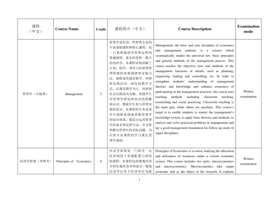 工商管理专业课程介绍_第1页