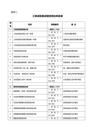 工地试验室台帐