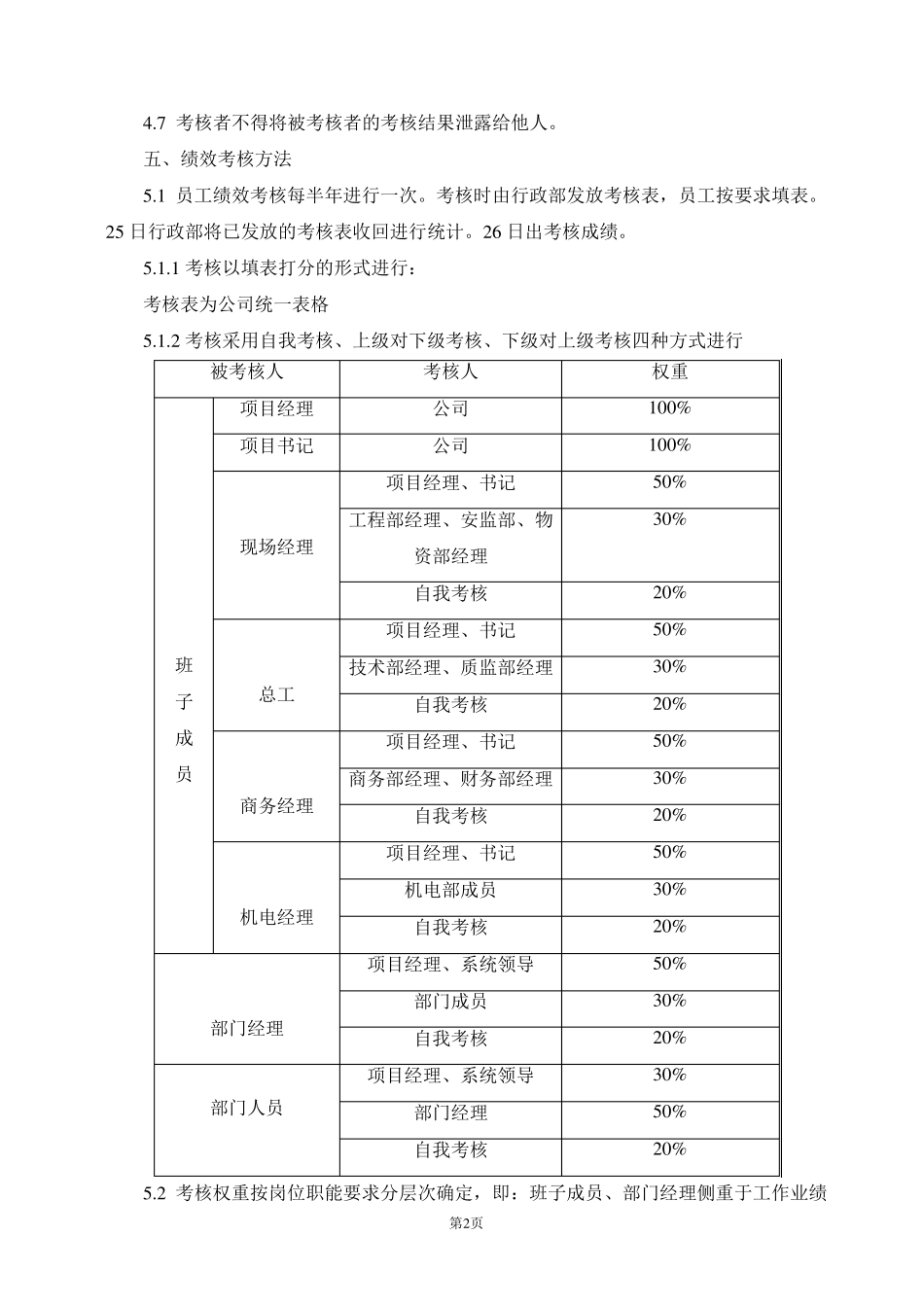 工地项目员工绩效考核办法_第2页