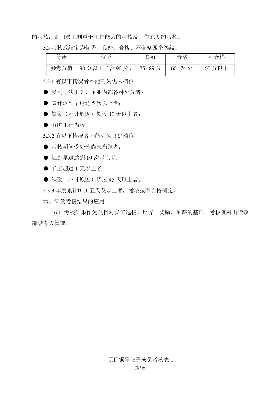 工地项目员工绩效考核办法_第3页