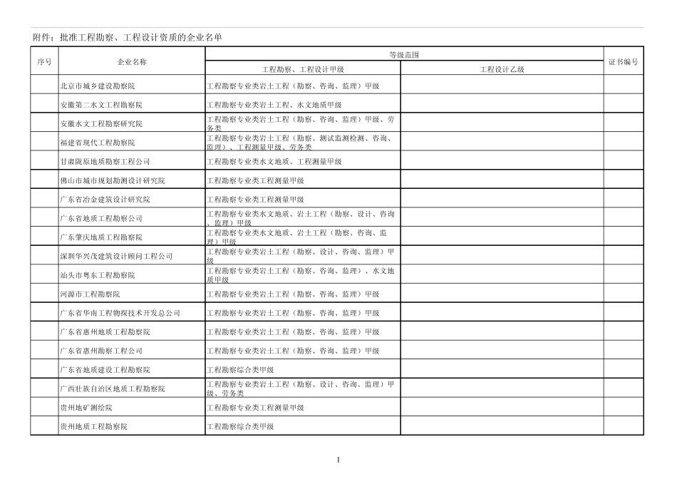 工程勘察工程设计资质的企业_第1页