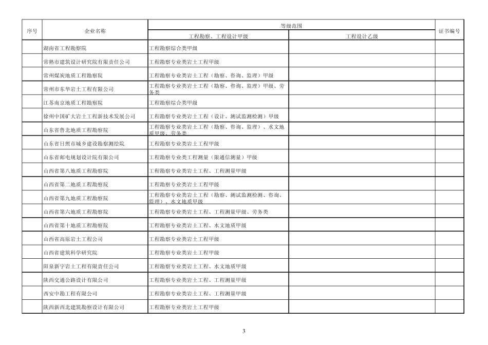 工程勘察工程设计资质的企业_第3页