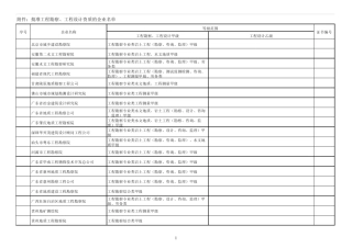 工程勘察工程设计资质的企业