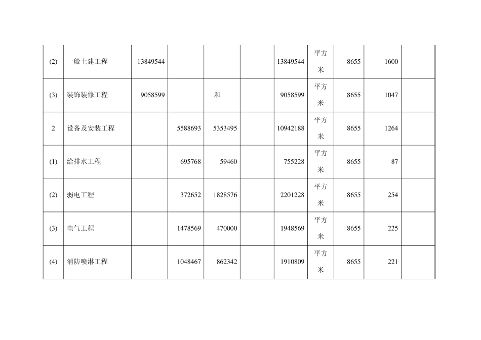 工程总概算表_第2页