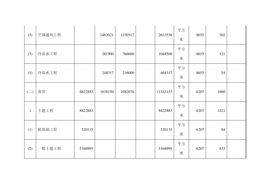 工程总概算表_第3页