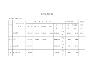 工程总概算表