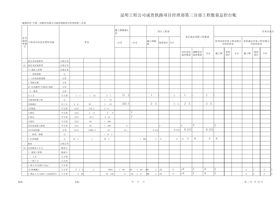 工程数量总控台账工经部_第1页