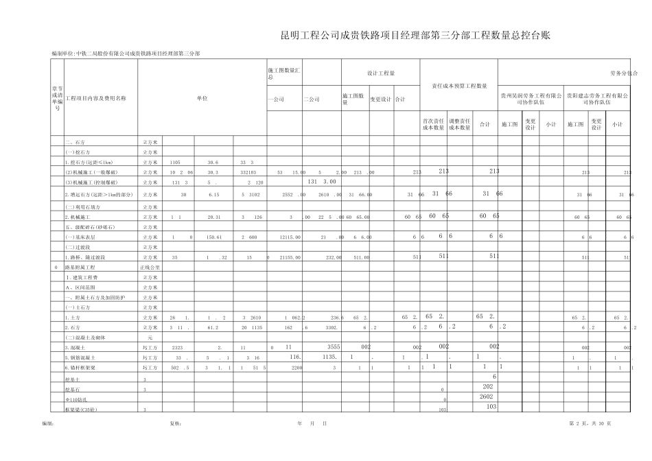 工程数量总控台账工经部_第2页