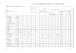 工程数量总控台账工经部