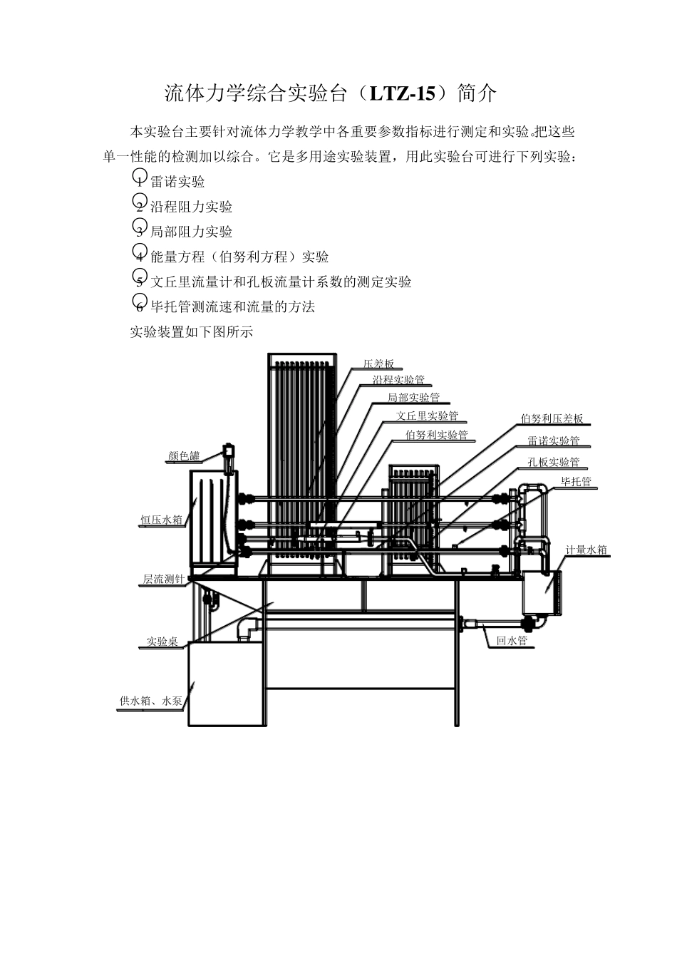 工程流体力学实验报告_第3页
