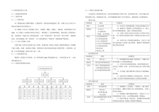 工程质量创优计划及保证措施