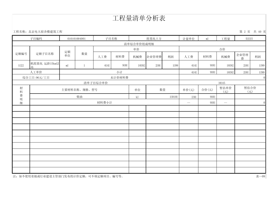 工程量清单综合单价分析表_第2页