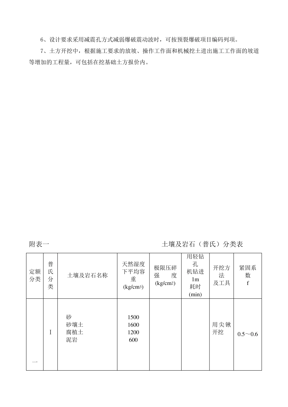 工程量清单计算规则及说明_第2页