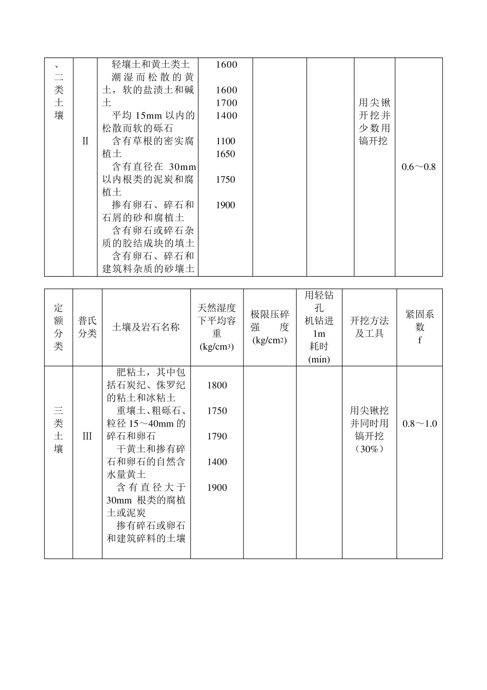工程量清单计算规则及说明_第3页