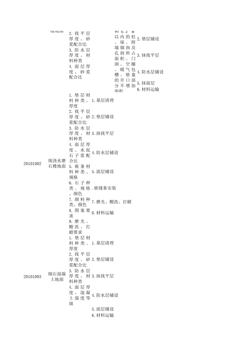 工程量清单计价规范附录ABCDE(电子表格版)_第2页