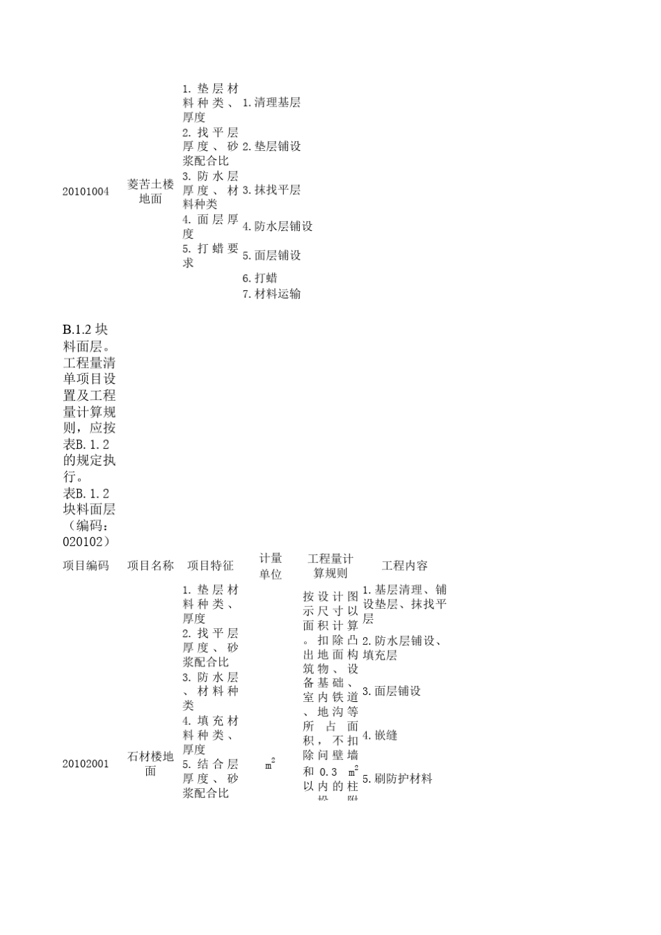 工程量清单计价规范附录ABCDE(电子表格版)_第3页