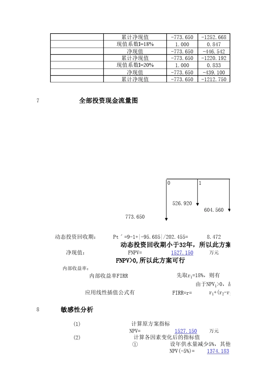 工程项目经济评价计算.xls_第2页
